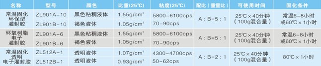 高性能环氧电子灌封胶