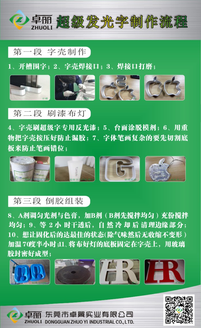 超级字制作流程