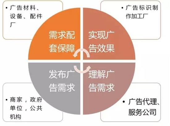 广告行业动态
